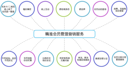 產品資訊與品牌管理的協(xié)同之道 構建市場影響力的雙引擎