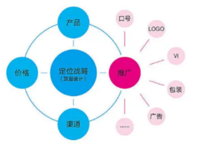 松江區(qū)商標設計與品牌管理服務市場價值解析