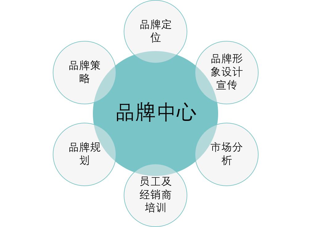 品牌中心 企業(yè)戰(zhàn)略的心臟與大腦——1500字深度解析品牌管理的核心價值