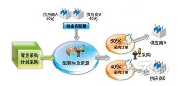 創(chuàng)業(yè)公司管理之采購 向蘋果公司學(xué)習(xí)品牌驅(qū)動(dòng)的供應(yīng)鏈智慧