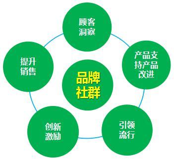 初創(chuàng)品牌低成本直擊人心的經(jīng)營心法