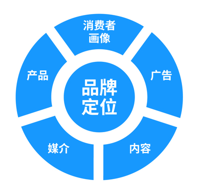 互聯(lián)網(wǎng)企業(yè)的數(shù)據(jù)化迭代與數(shù)據(jù)化應(yīng)用 重塑品牌管理的新路徑