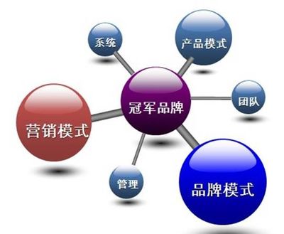 中國服裝行業(yè)最大的利潤在哪里？